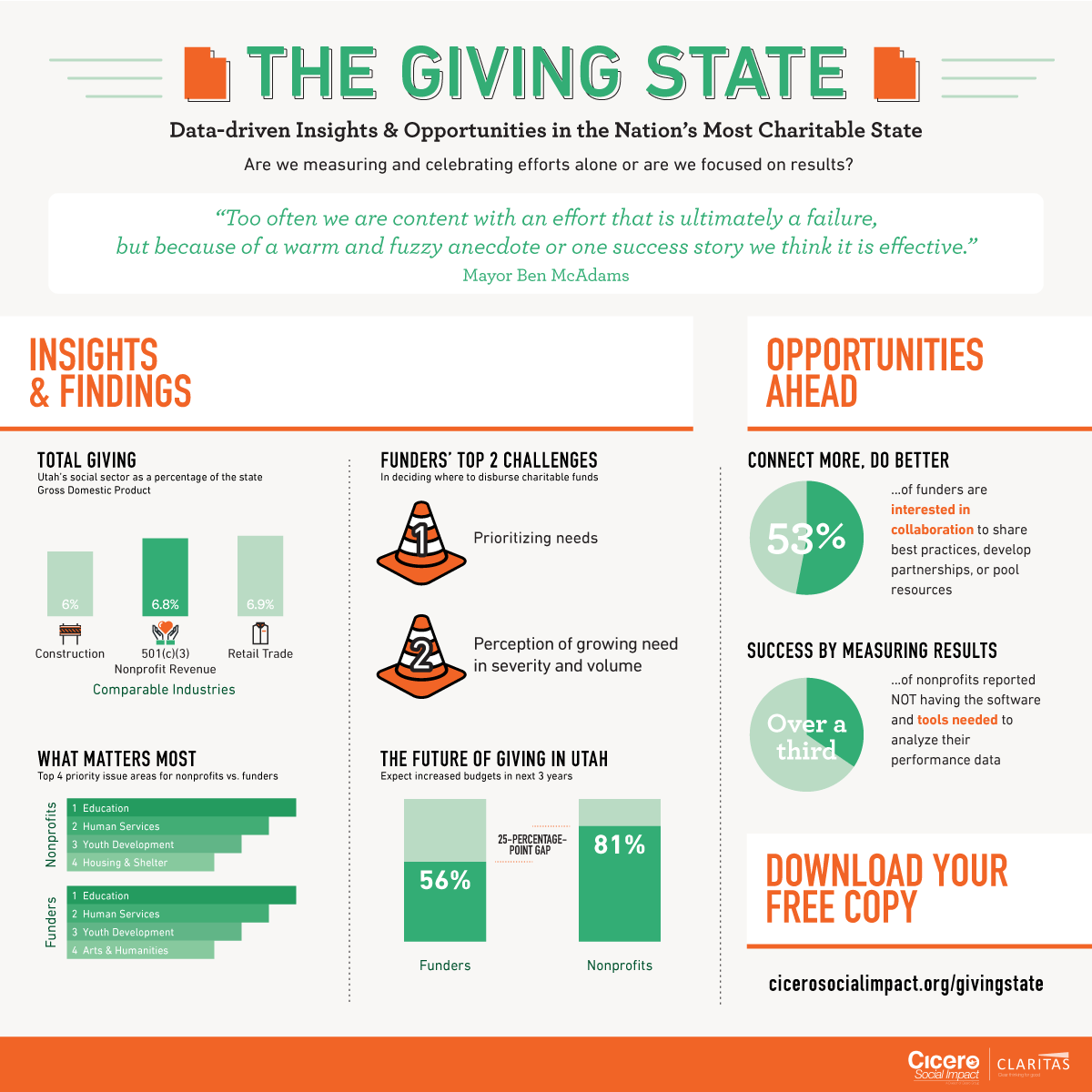 Cicero-Infographic-RC4-quote